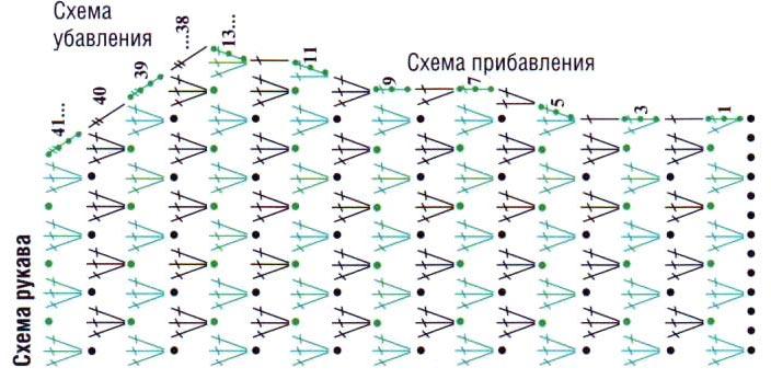 Схема рукава, додавання і віднімання