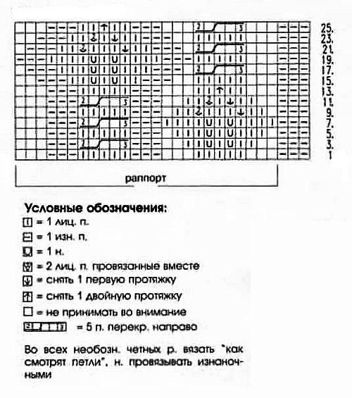 Ажурний Візерунок Коси і листя спицями